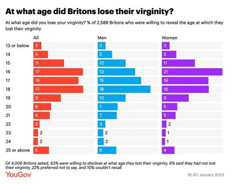 women losing their virginity|17 women on what losing their virginity was like.